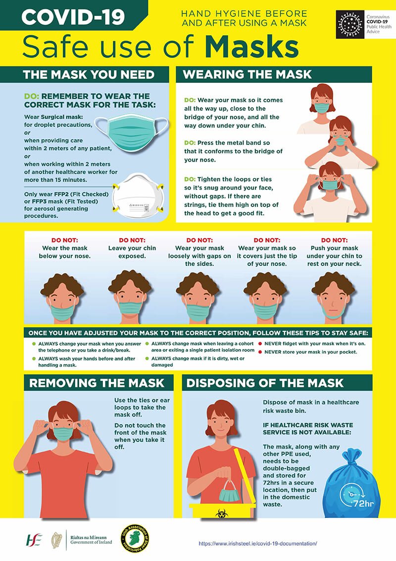COVID-19 PPE Safe Mask Wear Poster